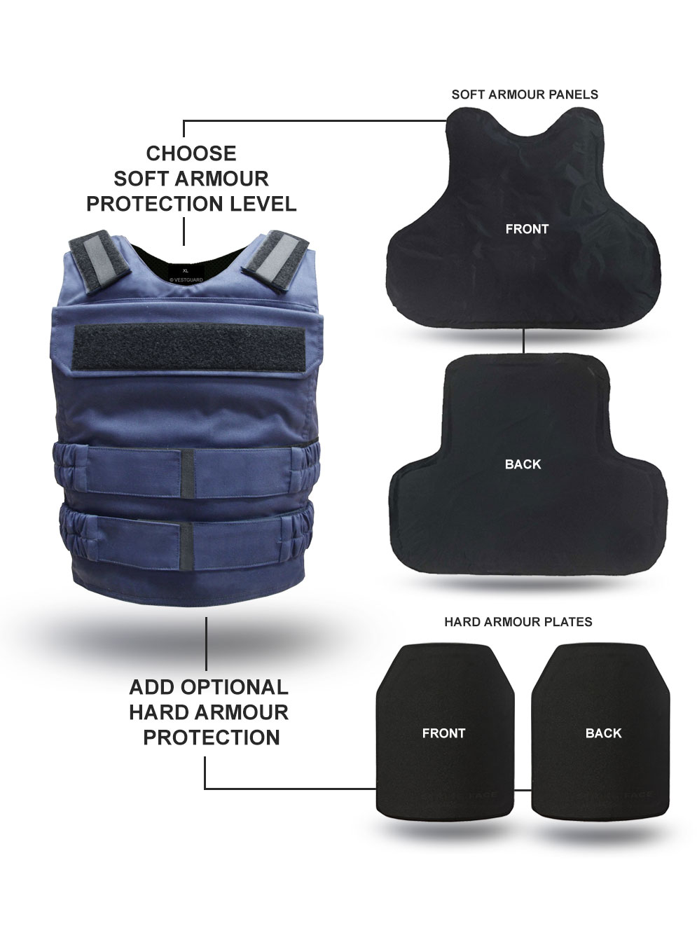 Covert Tactical Body Armour Plate Carrier (Cover Only) Features